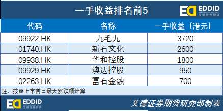 新奧門開獎記錄新紀錄,創(chuàng)新發(fā)展策略_HTL82.488掌中寶