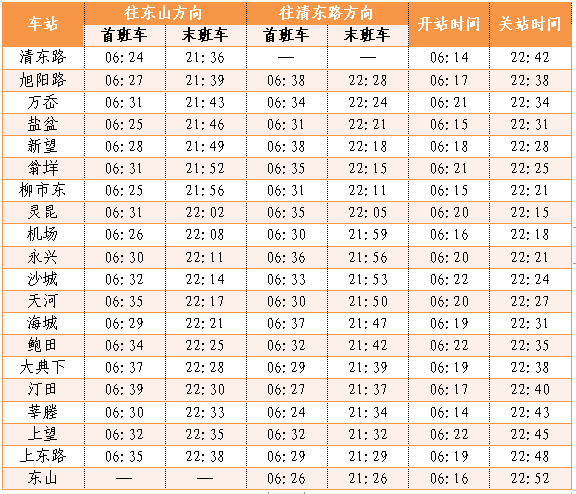 S2線最新時(shí)刻表，回溯歷程，揭示在現(xiàn)代交通中的重要地位