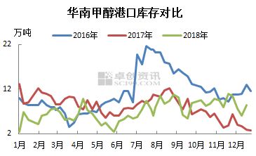 甲醇最新價格行情分析與趨勢預(yù)測