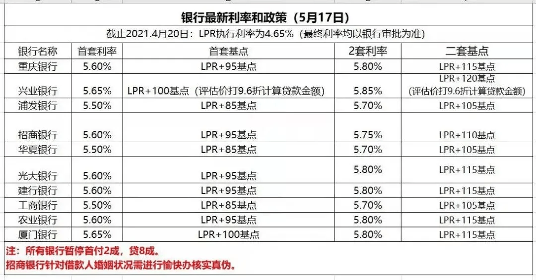 重慶二手房最新出售信息概覽