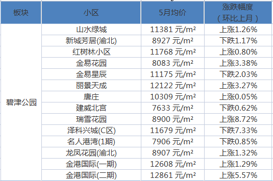 星空下的家庭時光