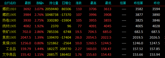 今日鋼鐵價格走勢分析與預(yù)測，最新市場價格概覽