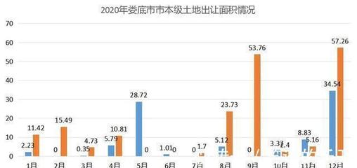 婁底最新房價，家的溫暖故事啟程點