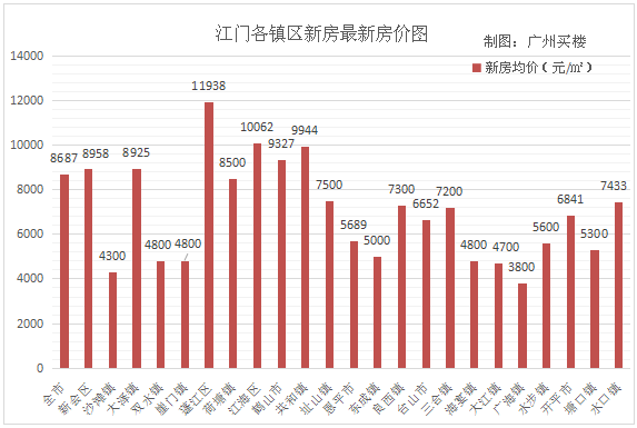 新澳門彩出號綜合走勢圖表,交通運輸工程_JBK82.387投影版