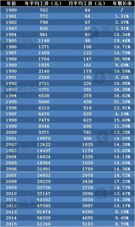 2025部隊(duì)工資大幅上漲,資源部署方案_TEJ82.753溫馨版