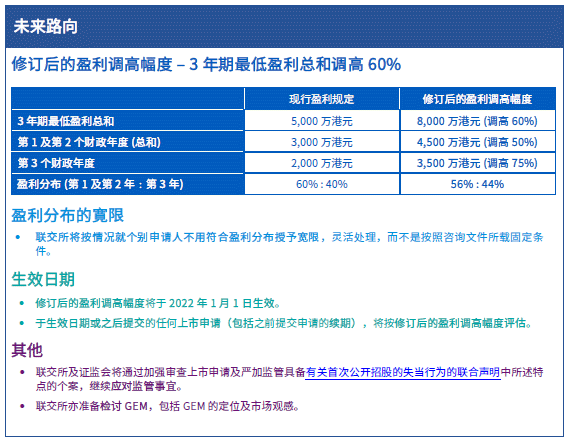 二四六香港免費(fèi)開將記錄,現(xiàn)代化解析定義_THQ82.680傳承版