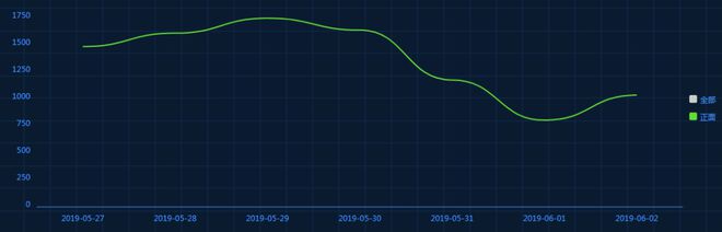 新澳門六開獎綜合走勢圖,時尚法則實現(xiàn)_FHY82.887明亮版