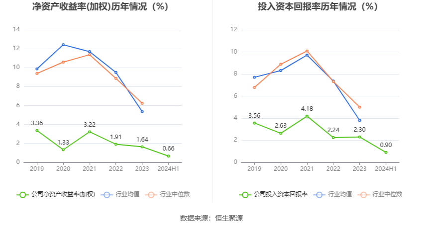 第2137頁(yè)