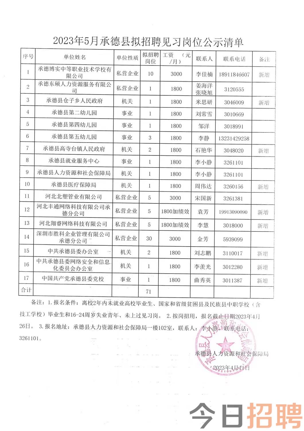 包頭最新招聘信息及求職步驟指南