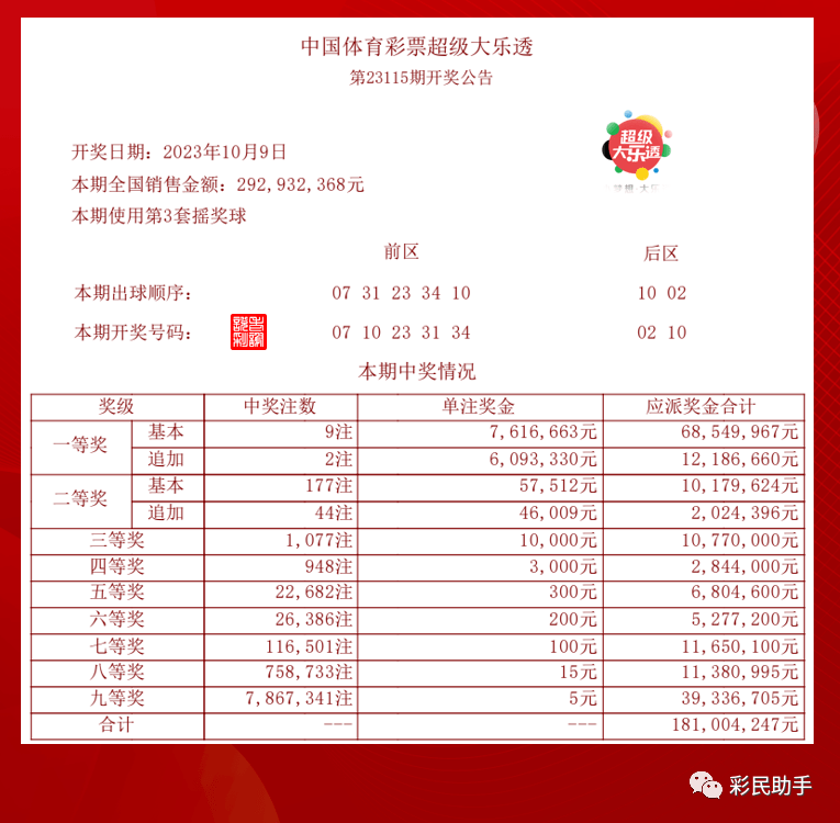 新澳今晚開(kāi)獎(jiǎng)結(jié)果查詢(xún)表,解答配置方案_DGF82.189銳意版