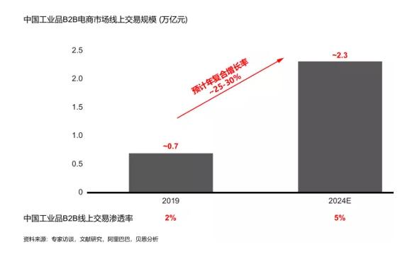 第2105頁