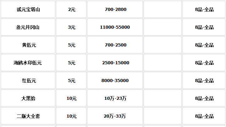 一塵錢幣最新價格表銀元,實地數(shù)據(jù)評估分析_TIX82.536風尚版