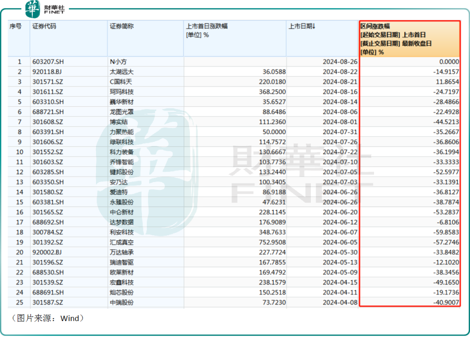 2024新澳免費資料五不中料,快速解決方式指南_MFO82.765用心版