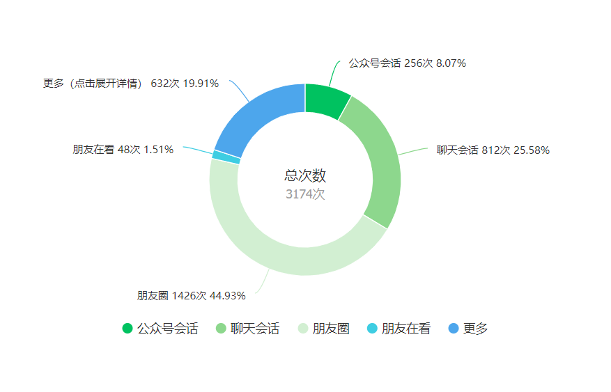 新噢彩資料免費(fèi)資料大全,實(shí)際調(diào)研解析_VIC82.317生態(tài)版