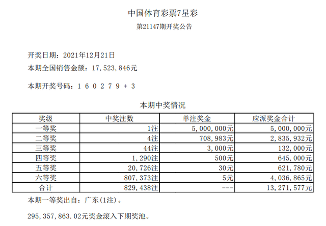 7777788888新奧門開(kāi)獎(jiǎng)結(jié)果,專業(yè)調(diào)查具體解析_RRM82.821知識(shí)版