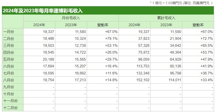 澳門波叔一肖一碼,詳情執(zhí)行數(shù)據(jù)安援_JBX82.455交互版