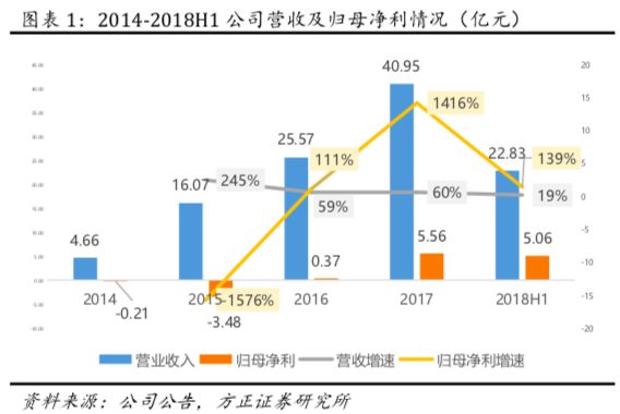 新澳門資料免費長期公開,2024,實時分析處理_QYA82.736后臺版