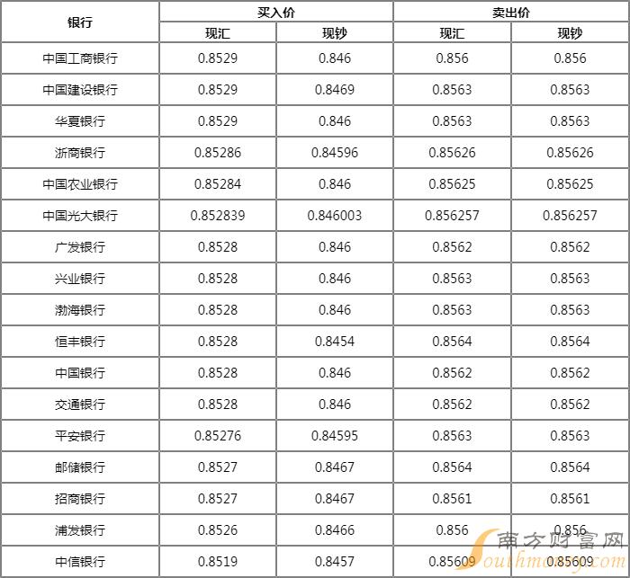 最新港幣,最新港幣，了解港幣的最新動(dòng)態(tài)與趨勢(shì)