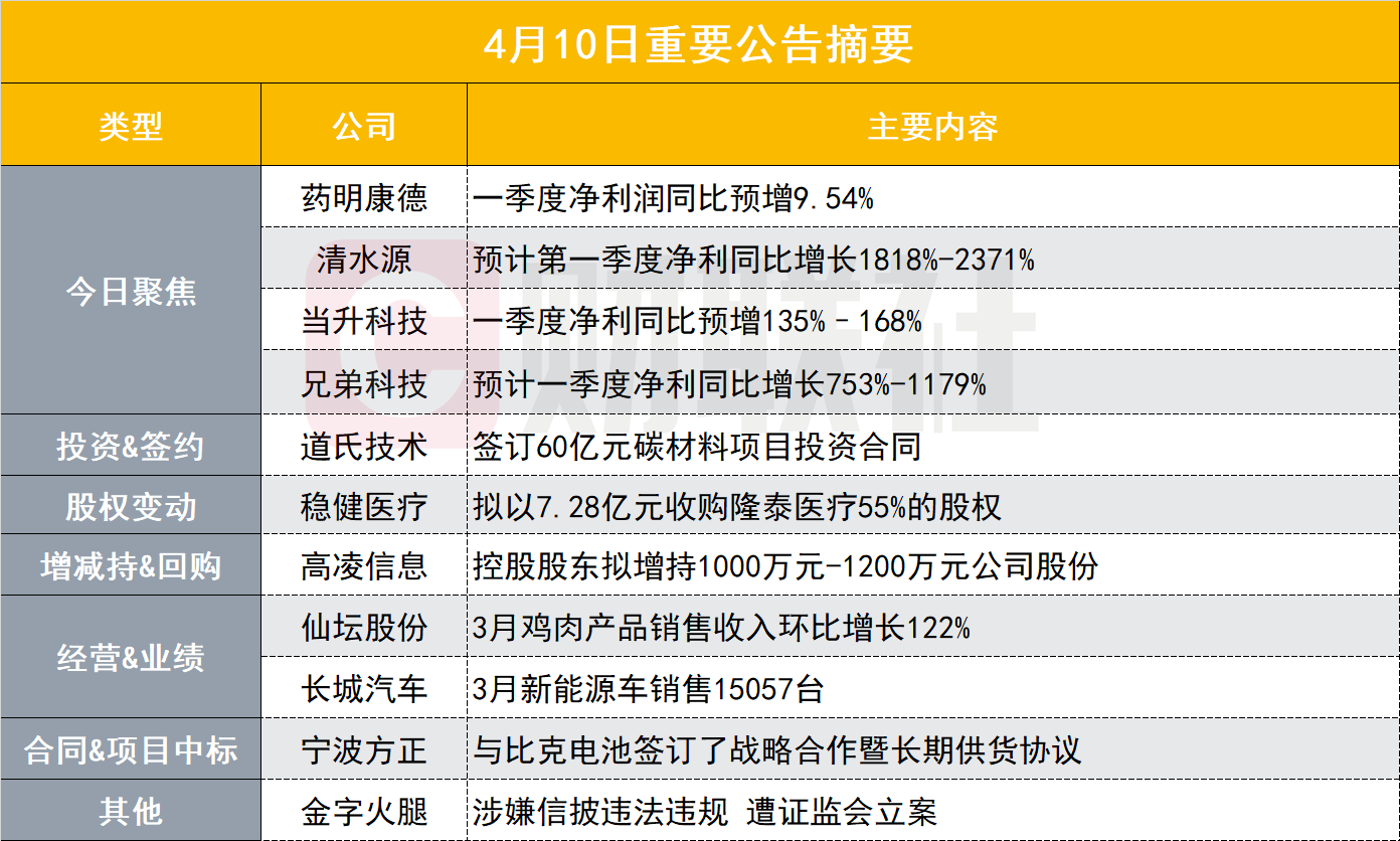 新澳門長期免費(fèi)資料公開,新技術(shù)推動方略_QAW82.576預(yù)測版