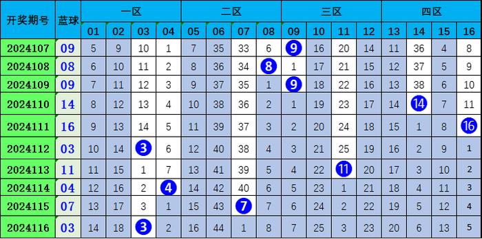 7777788888王中王開獎記錄2021年,實踐數(shù)據(jù)分析評估_HWU82.113安全版