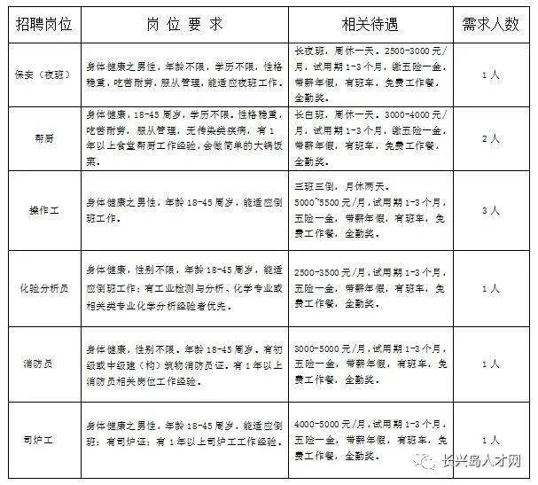 赤壁最新招聘火熱進(jìn)行中，職位大揭秘！