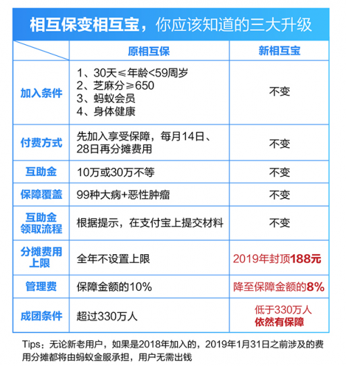 港澳三肖三碼全年的,快速問題處理_SPP82.215自助版