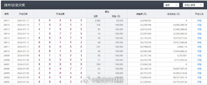 港澳六開彩開獎結果歷史數(shù)據(jù),科學解釋分析_KYQ82.786清晰版