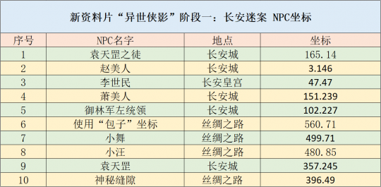 天天彩資料正版免費(fèi)大全,實(shí)用性解讀策略_ODP82.842實(shí)驗(yàn)版