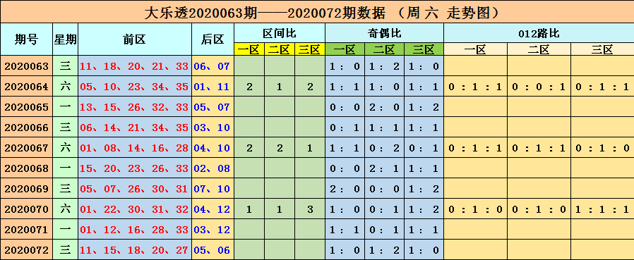 澳門(mén)六開(kāi)彩開(kāi)獎(jiǎng)結(jié)果近十五期,全面數(shù)據(jù)分析_QIH82.372薪火相傳版