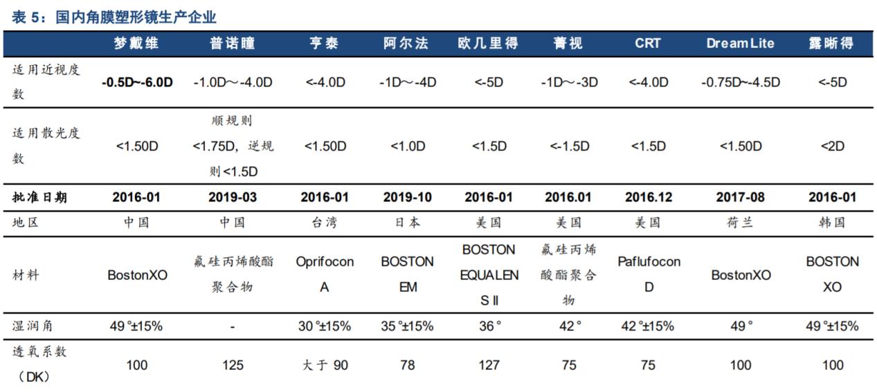 戴維醫(yī)療最新動態(tài)更新