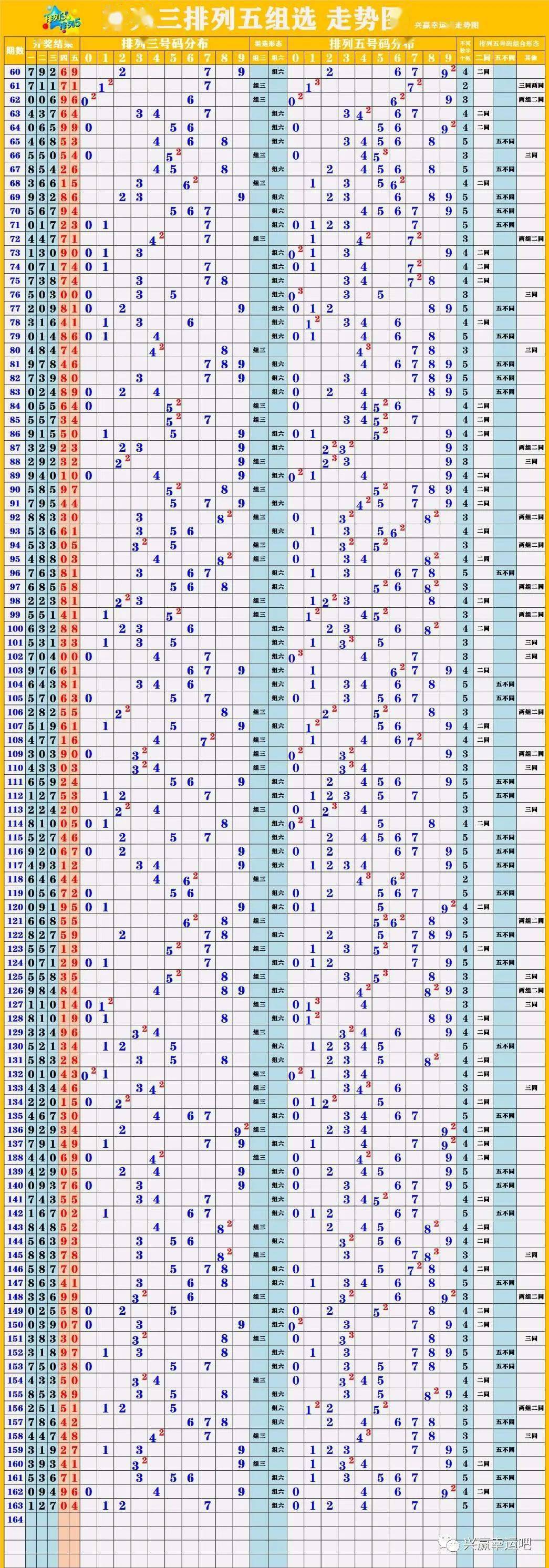 新澳門彩歷史開獎記錄走勢圖,行動規(guī)劃執(zhí)行_GDN82.361目擊版