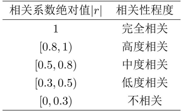 新奧門(mén)資料免費(fèi)大全最新更新內(nèi)容,主成分分析法_LPQ82.344快速版