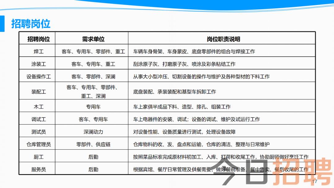 沈陽工廠最新招工信息及求職與技能提升全攻略