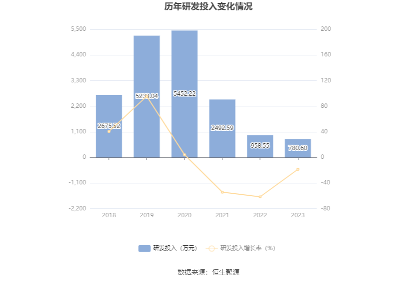 2023全年資料免費(fèi)大全優(yōu)勢(shì),快速處理計(jì)劃_TZT82.897視頻版