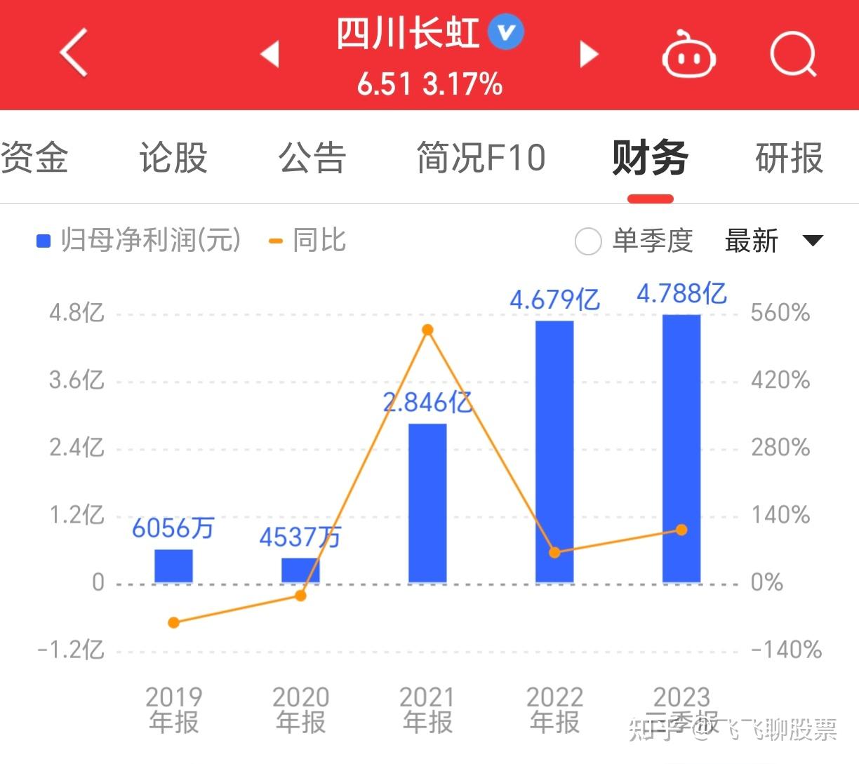 四川長虹重組最新消息,全方位操作計劃_XKD82.478安靜版