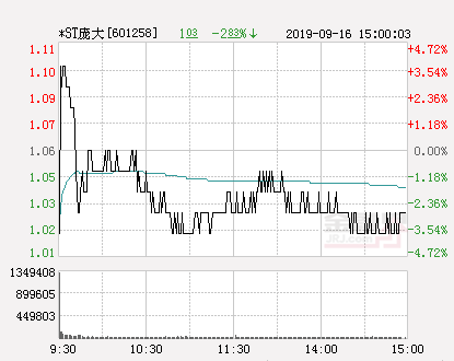 ST龐大最新動態(tài)更新，最新消息匯集