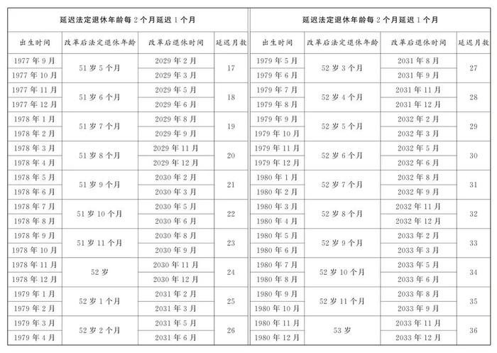 女工退休年齡最新規(guī)定