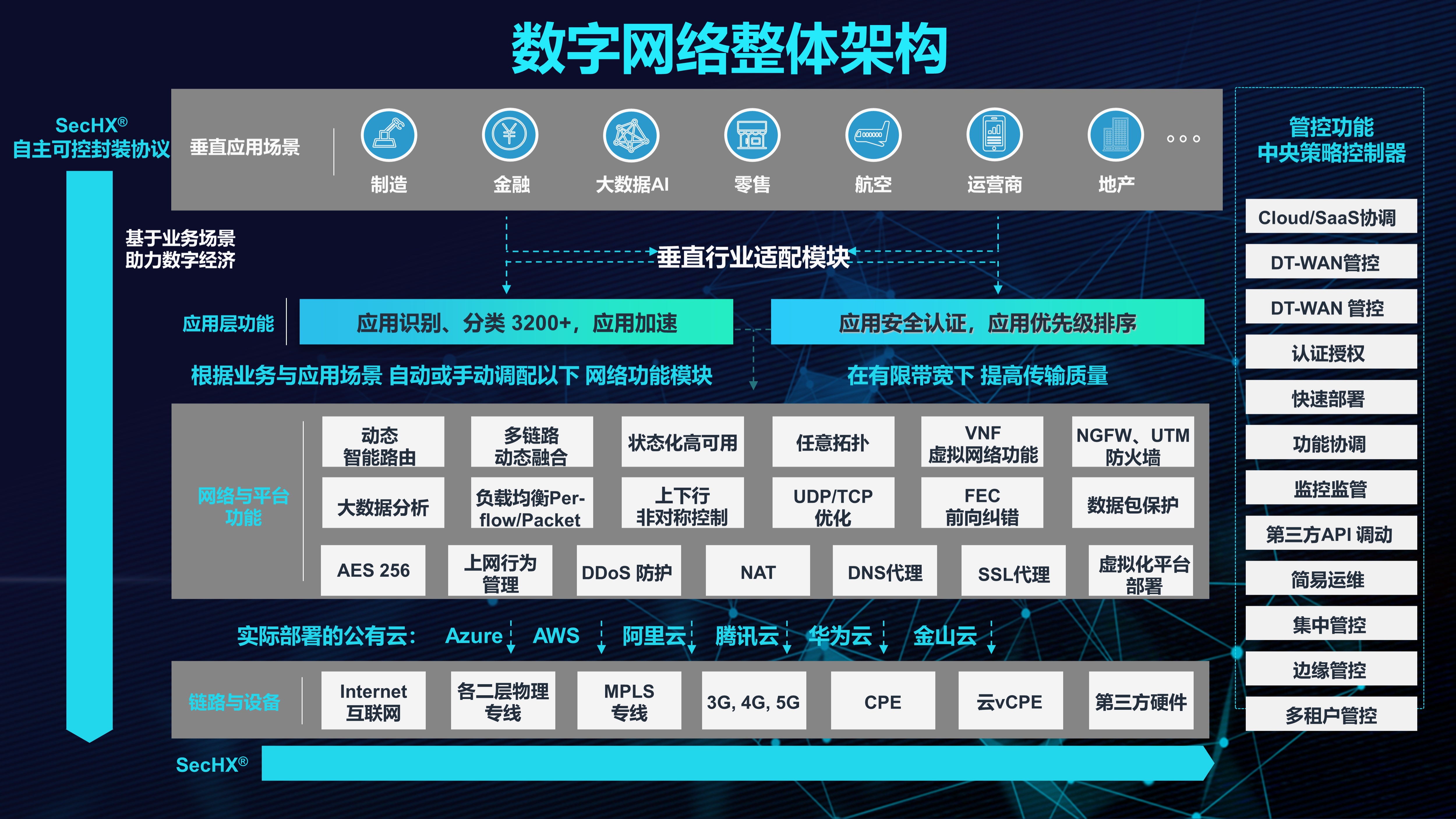 六合資迅網(wǎng),新式數(shù)據(jù)解釋設(shè)想_MNE82.775安全版