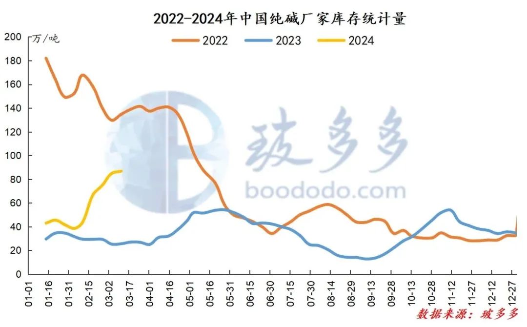 重質(zhì)純堿價(jià)格最新行情深度解析，全面了解與掌握市場動(dòng)態(tài)