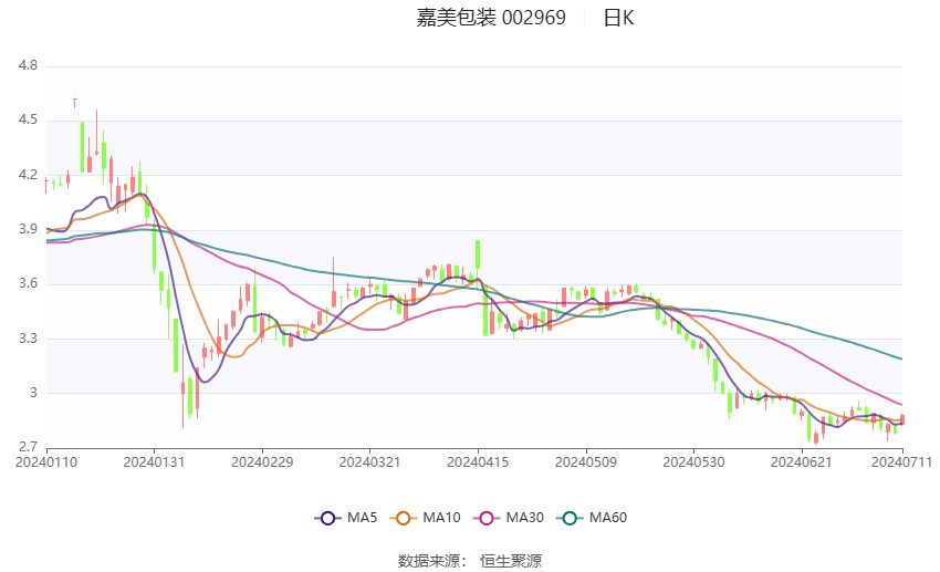 2024澳門六開彩開獎結(jié)果今晚,深入研究執(zhí)行計劃_QVW82.144精致生活版