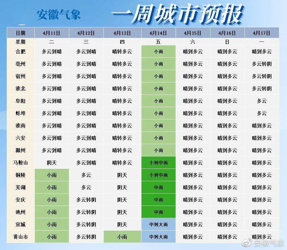 渦陽最新天氣預(yù)報(bào)，變化中的自信與成就感的啟示展望