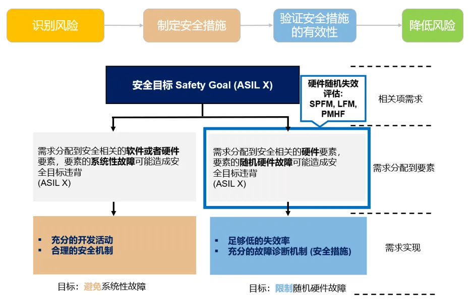 新澳門資料免費(fèi)精準(zhǔn)奧生,安全設(shè)計(jì)解析說明法_AYJ82.395仿真版