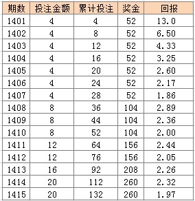 天天彩免費(fèi)資料大全正版,持續(xù)性實(shí)施方案_FLL82.901時(shí)尚版