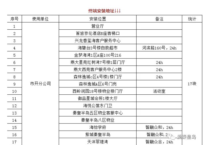 2024新奧資料免費49圖片、定制化執(zhí)行……,專業(yè)地調(diào)查詳解_DDY82.511戶外版