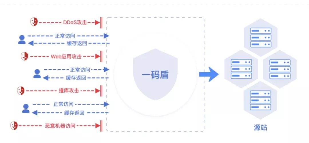 澳門管家婆一碼一肖今晚,網(wǎng)絡(luò)安全架構(gòu)_QKC82.342語音版