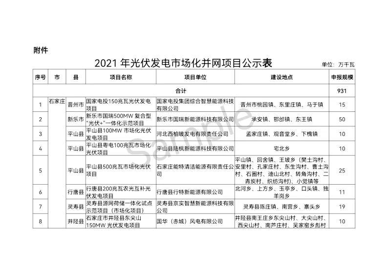 發(fā)改委光伏最新動(dòng)態(tài)，政策調(diào)整及其行業(yè)影響深度解析