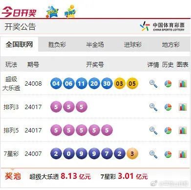 2024澳彩今晚開什么號(hào)碼,方案優(yōu)化實(shí)施_DAT82.929職業(yè)版