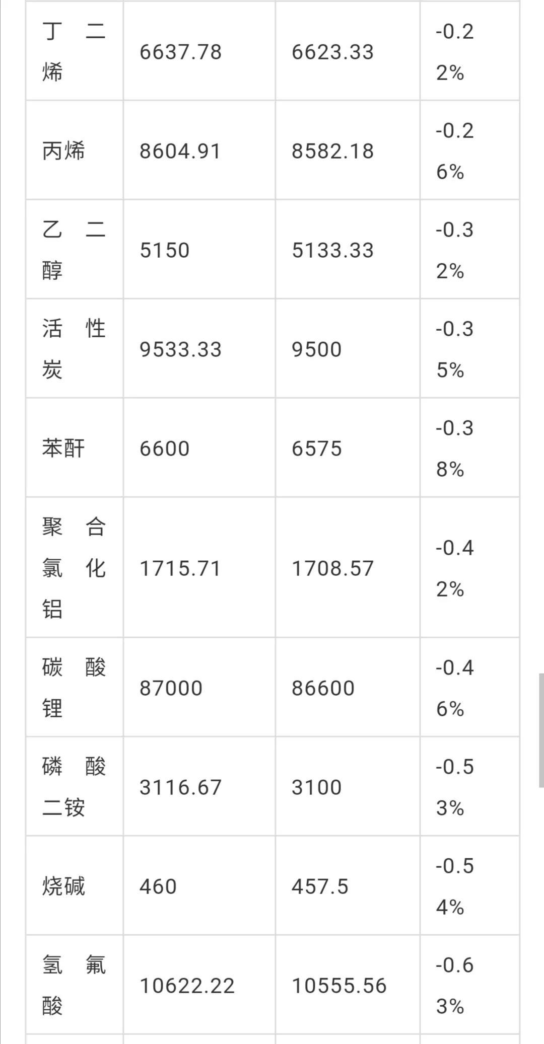 液化氣丙烷價(jià)格動(dòng)態(tài)分析與最新價(jià)格報(bào)告