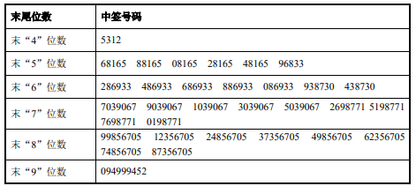 新澳彩開獎結(jié)果歷史記錄查詢表最新香港,實踐調(diào)查說明_AJC82.448圖形版