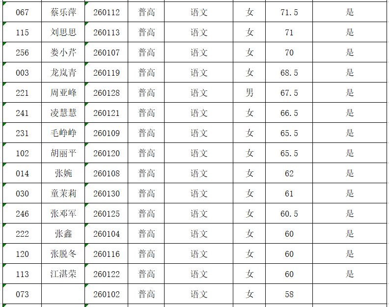 平江縣最新招聘信息,平江縣最新招聘信息概覽